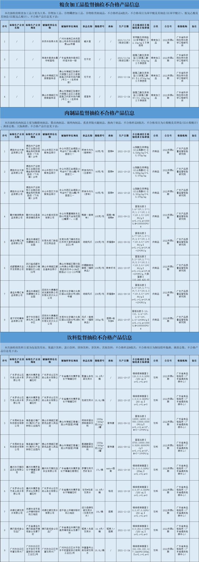 广州市过期速冻食品销毁处理公司名录2022已更新（今天/资讯）